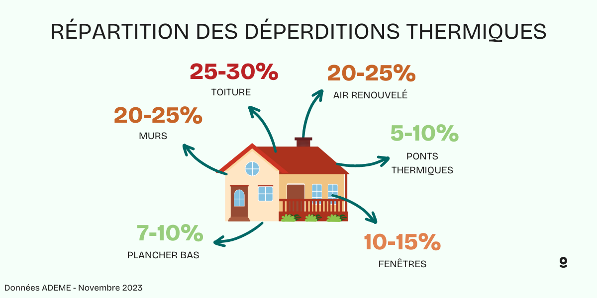 Les causes et solutions d'une déperdition thermique — free download
